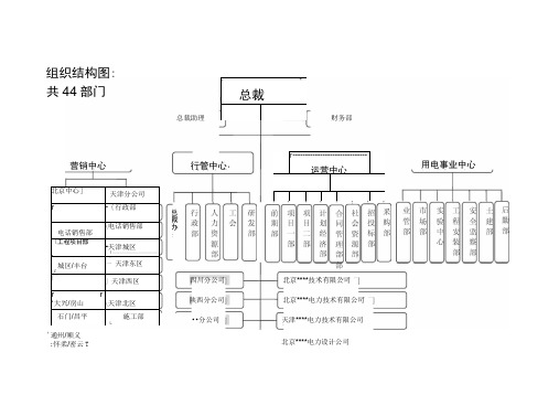 电力工程公司组织结构图