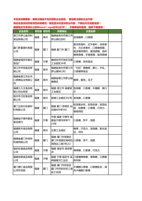 新版福建省口香糖工商企业公司商家名录名单联系方式大全31家