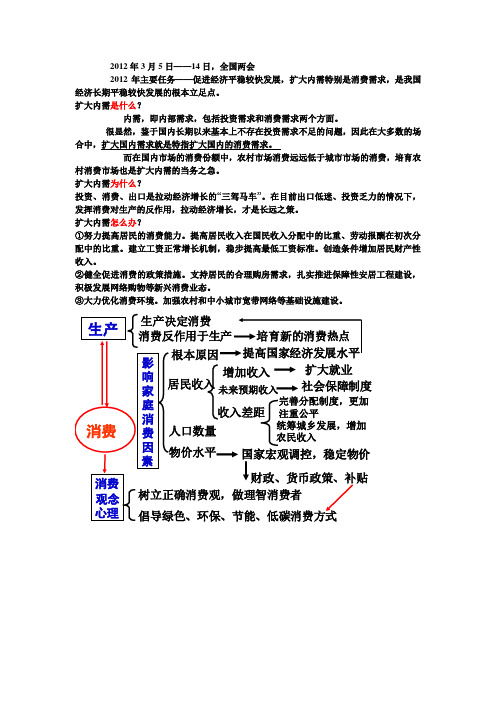 2012年3月5日