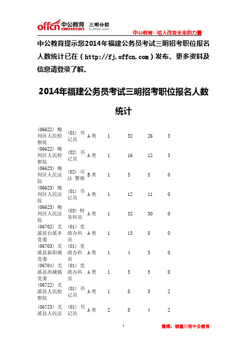 2014年福建公务员考试三明招考职位报名人数统计