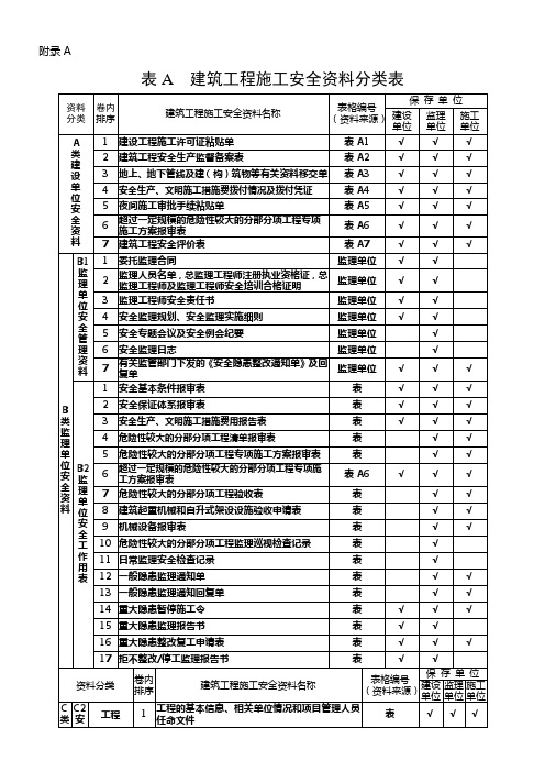 建筑工程施工安全资料管理规程用表