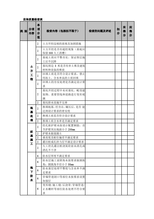 实体质量检查表