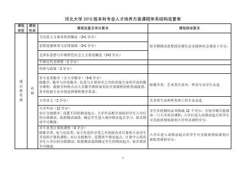 河北大学2010版本科专业人才培养方案课程体系结构设置...