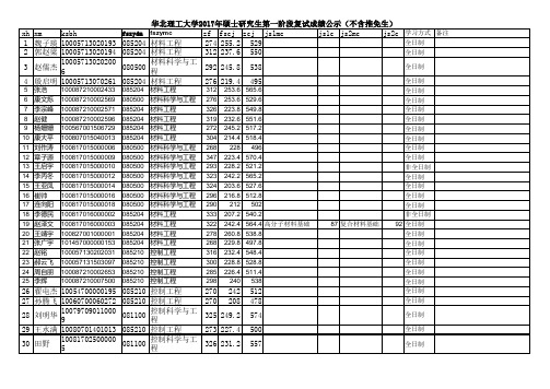 华北理工大学2017年硕士研生第一阶段复试成绩公示(不含推免生)