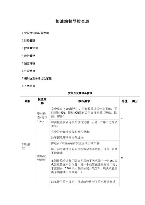 加油站督导检查表