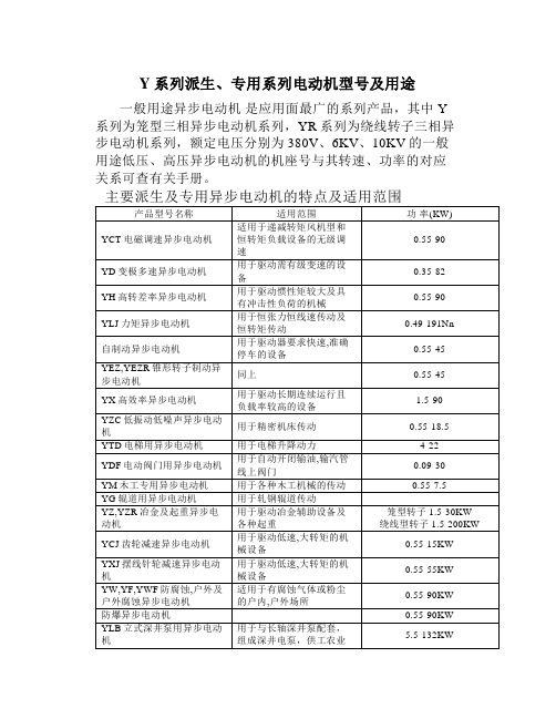 Y系列派生、专用系列电动机型号及用途