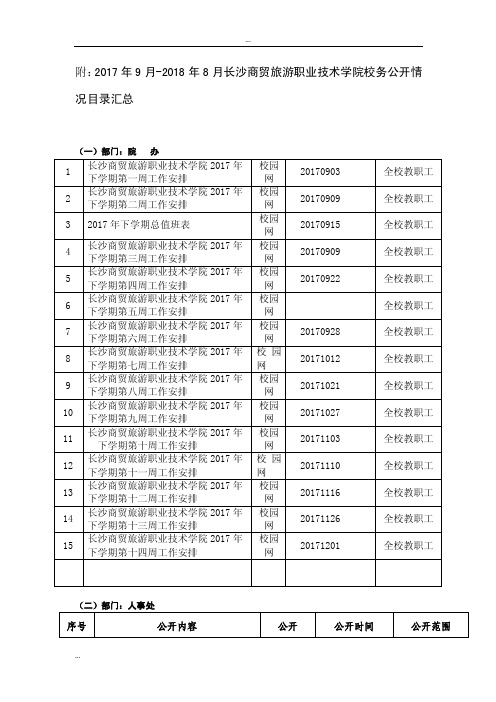 附：2017年9月-2018年8月长沙商贸旅游职业技术学院校务公...