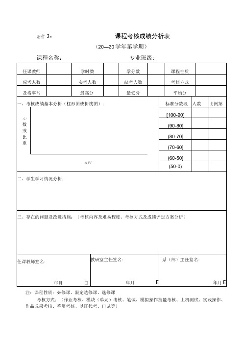 课程考核成绩分析表