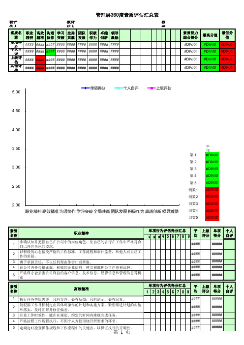 管理层360度素质评估汇总表