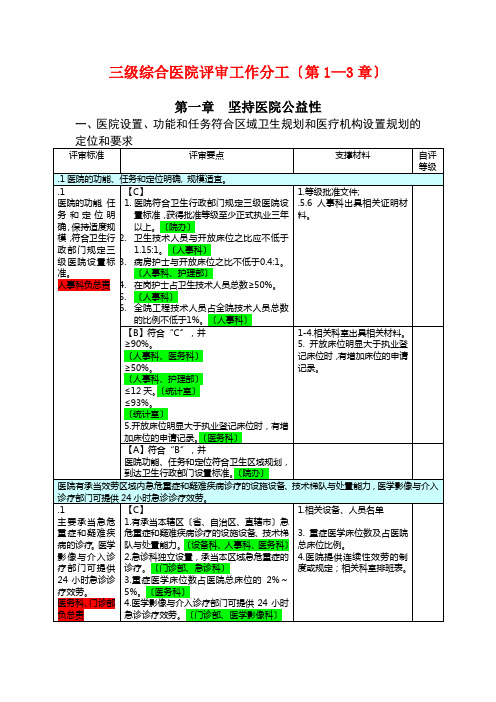 医院评审标准任务分解与支撑材料