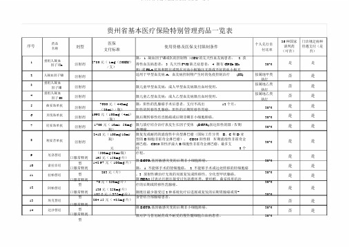 贵州省基本医疗保险特殊管理药品一览表