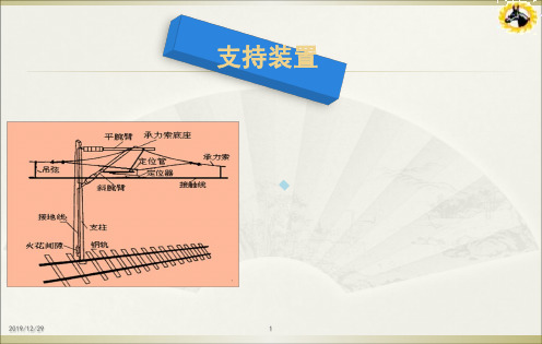 接触网的定位装置PPT课件