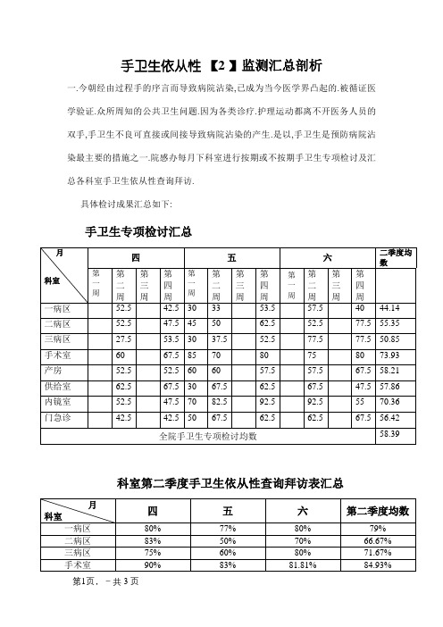 手卫生依从性院感科每月汇总、分析