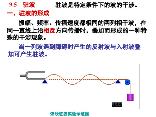 驻波