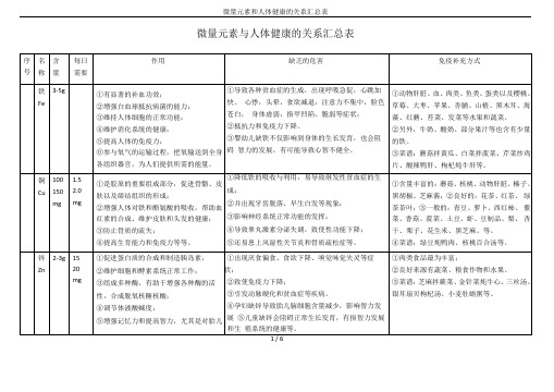 微量元素和人体健康的关系汇总表