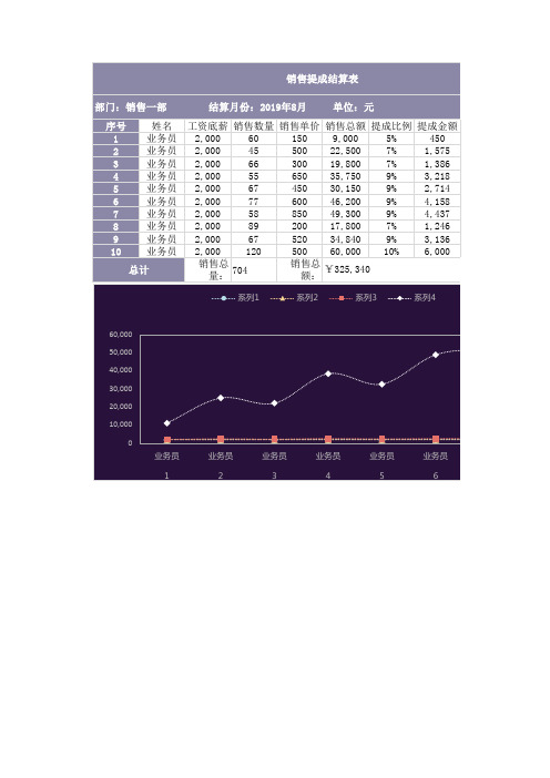 销售年度月度提成工资核算统计excel系统