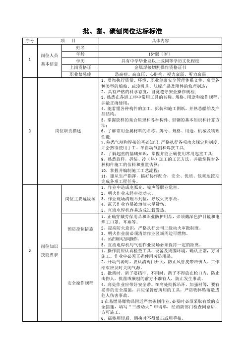 批、凿、碳刨岗位达标