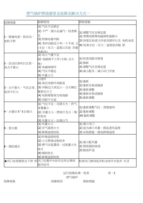 燃气锅炉燃烧器常见故障及解决方式