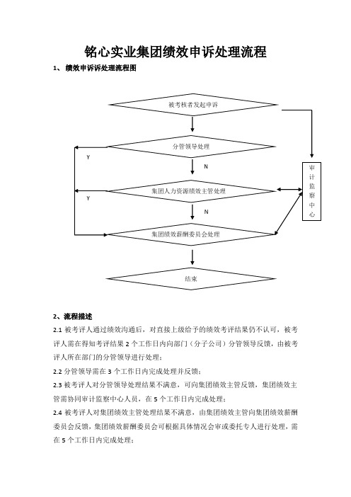 绩效申诉处理流程