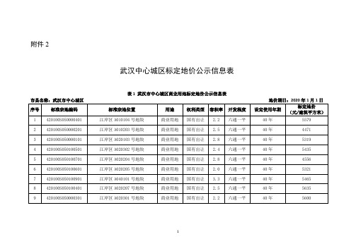 武汉市中心城区标定地价公示信息表