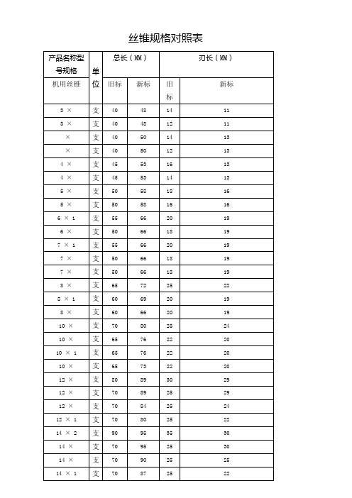 丝锥规格对照表