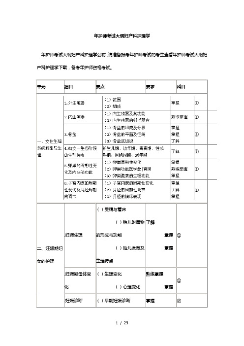 护师考试大纲妇产科护理学