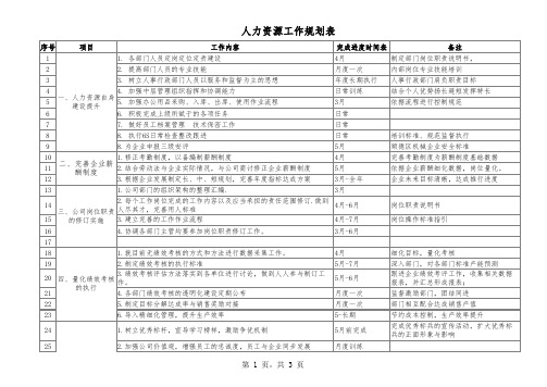 人力资源工作计划表