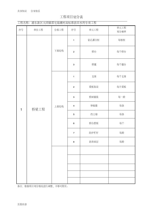 水利工程分部分项划分表