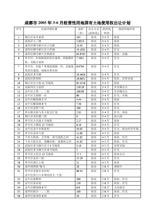 成都市2005年3-6月经营性用地国有土地使用权出让计划.