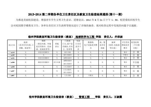 2013-2014第二学期各单位卫生责任区及教室卫生检查结果通