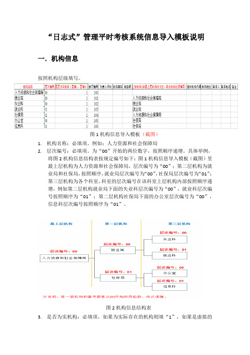 机构人员等参数导入说明-5.9(定稿2)