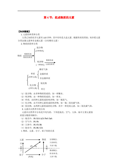 浙江省杭州市八年级科学下册《1.4 组成物质的元素》同步练习(无答案) 浙教版