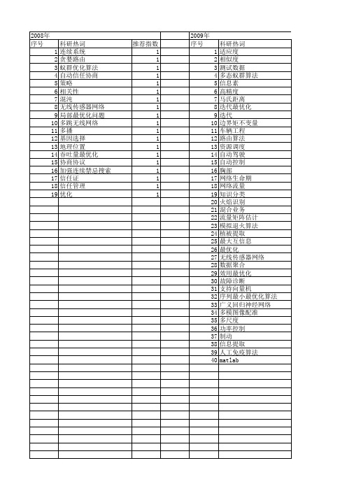 【计算机应用研究】_最优化_期刊发文热词逐年推荐_20140724