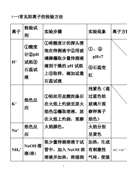 高中化学常见离子检验(可以直接打印)