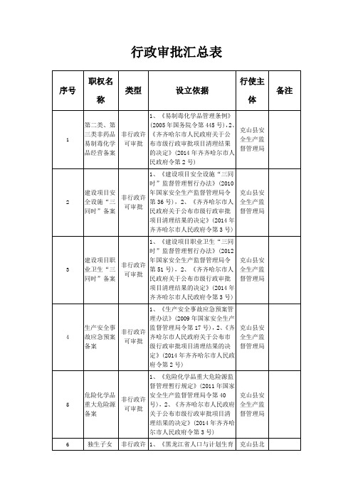 行政审批汇总表