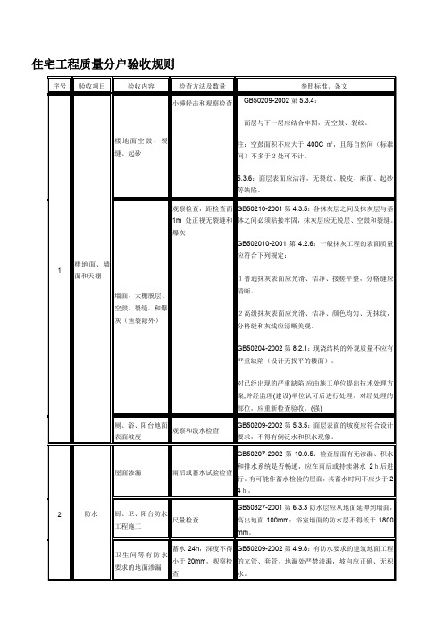 住宅工程质量分户验收规则