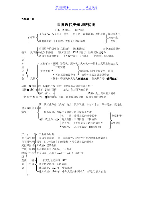 九年级历史知识结构图