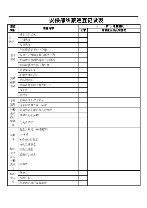 保安执勤巡查记录表