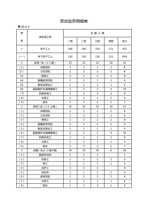 劳动定员明细表