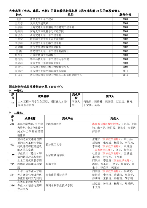 土木类国家教学名师