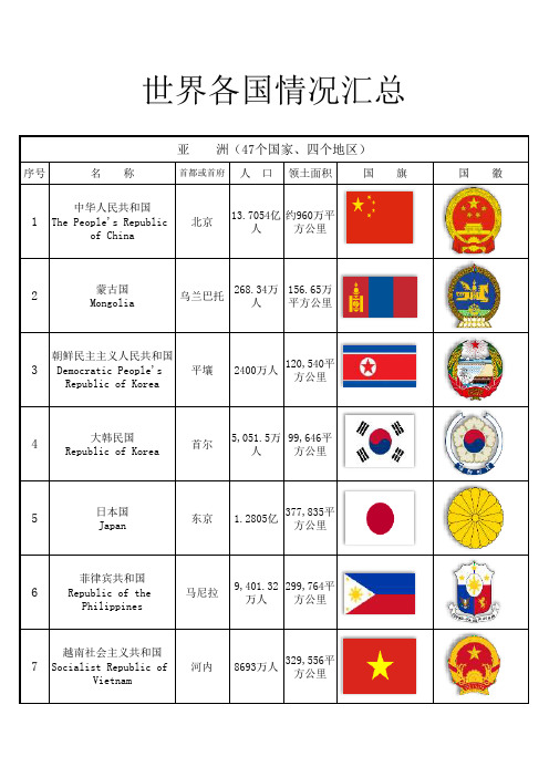 世界各国国旗国徽