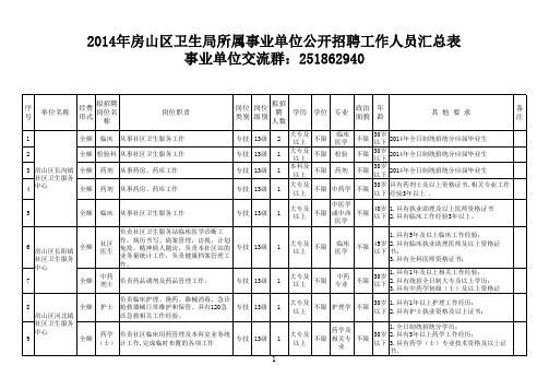 医疗专业