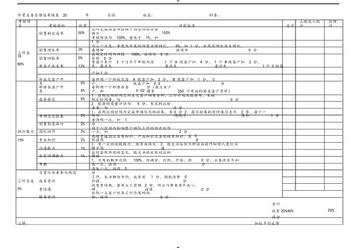 阿里外贸业务员绩效考核KPI