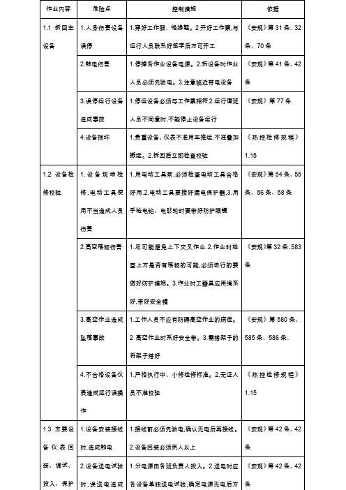 热工专业组危险点及控制