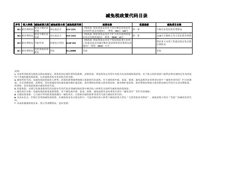 减免税政策代码目录2016-8-31