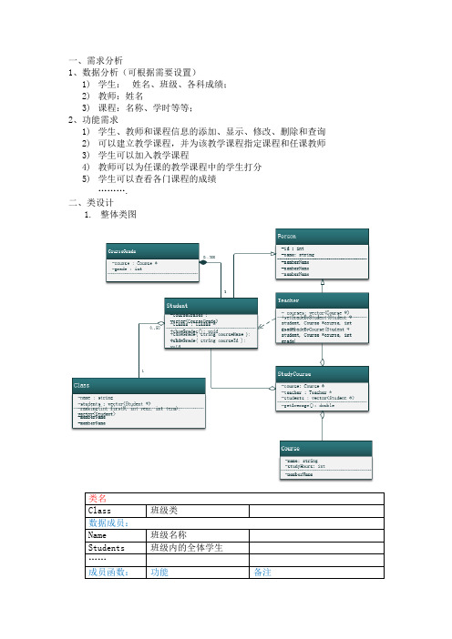 面向对象课程设计文档撰写说明