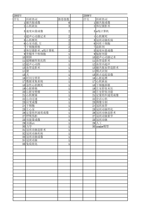 【国家自然科学基金】_冠状动脉成像_基金支持热词逐年推荐_【万方软件创新助手】_20140801