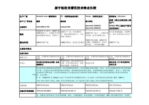 中高档原子吸收光谱仪比较