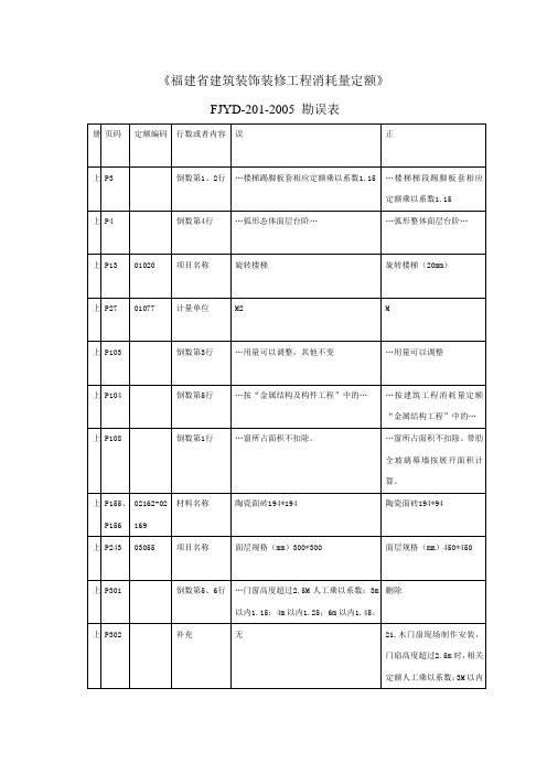 福建省建筑装饰装修工程消耗量定额