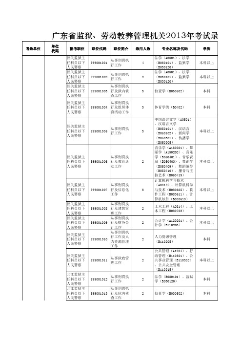 广东省2013年考试录用县级以上机关公务员职位表(省直)